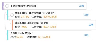上海陸海節能技術服務部 引領綠色未來，賦能高效運營